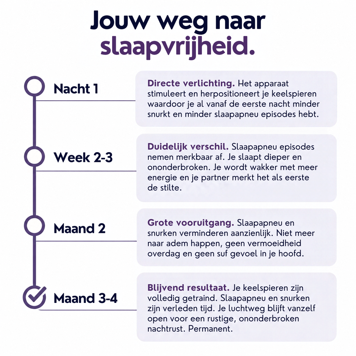 Serenight PRO - Verhelpt Snurken & Slaapapneu in 7 dagen