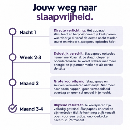 Serenight PRO - Verhelpt Snurken & Slaapapneu in 7 dagen