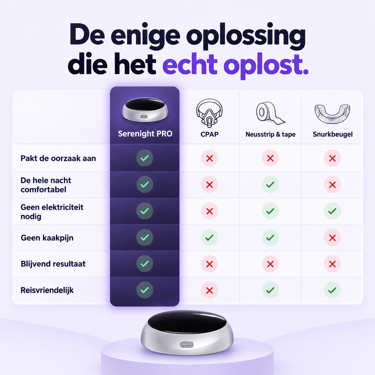 Serenight PRO - Verhelpt Snurken & Slaapapneu in 7 dagen