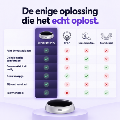 Serenight PRO - Verhelpt Snurken & Slaapapneu in 7 dagen